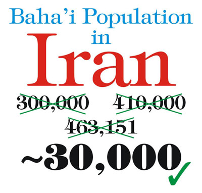 Baha’i Population in Iran