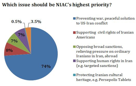 Growing Concern about War and Sanctions