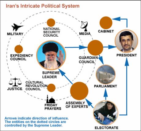 All You Need to Know About Iran