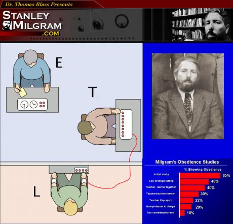 ARE YOU OBEDIANT ? Milgram's "Obedience to Authority" Experiment (BBC 2009)