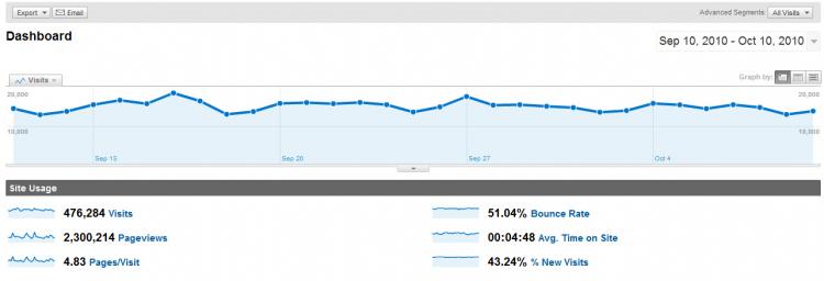 10K00-Visitors